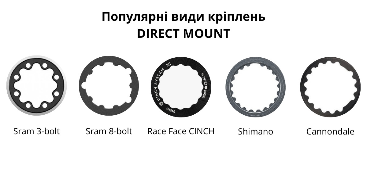 Види кріплень DIRECT MOUNT