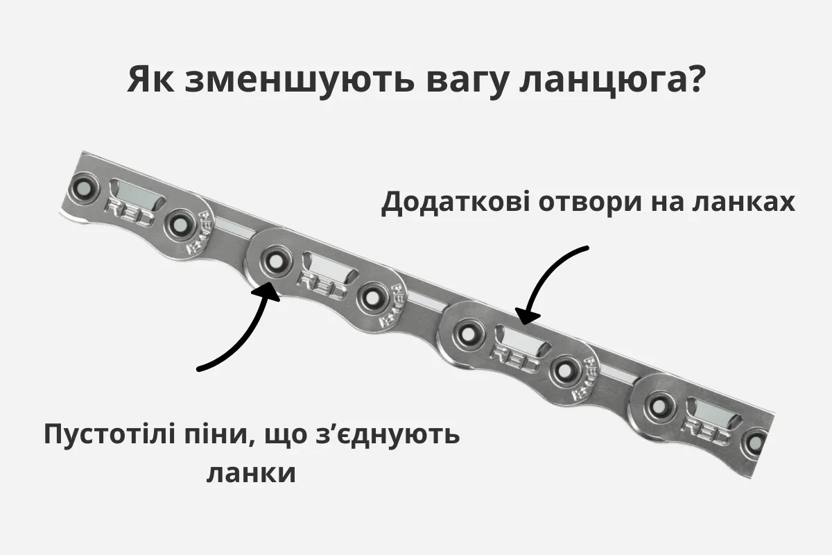 Покриття ланцюгів і технології зменшення ваги