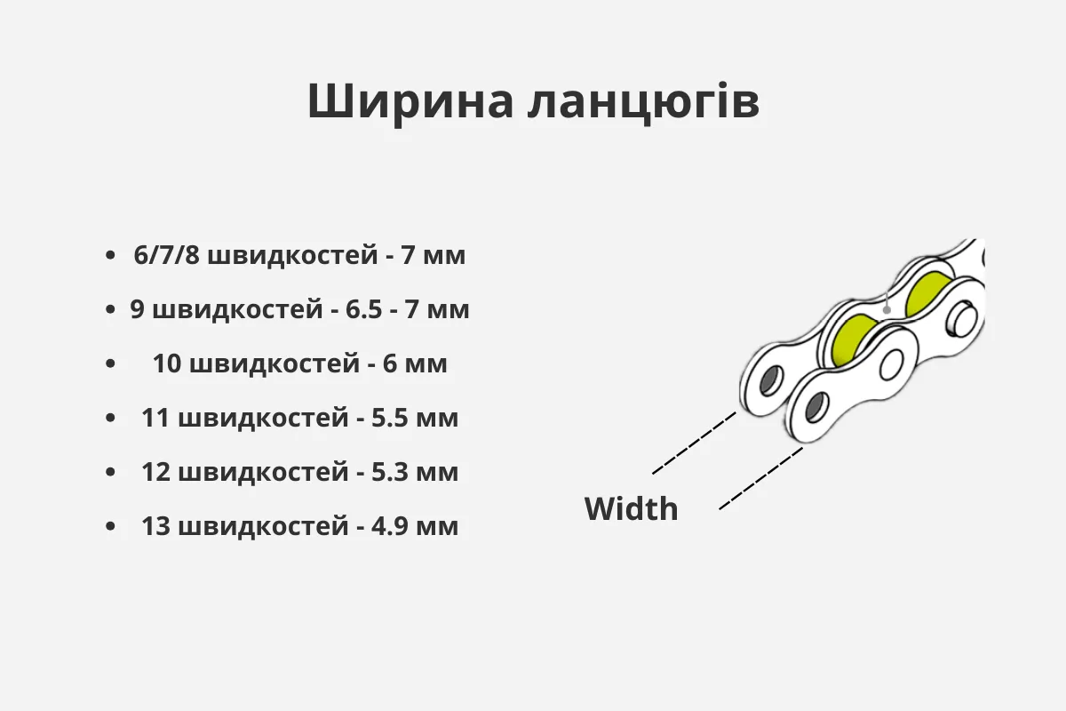 Ширина ланцюгів та кількість передач