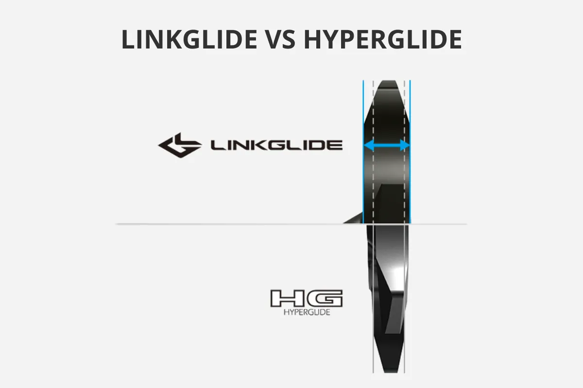 LINKGLIDE та HYPERGLIDE