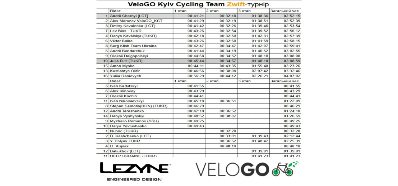 Zwift-турнир от VeloGO Kyiv Cycling Team