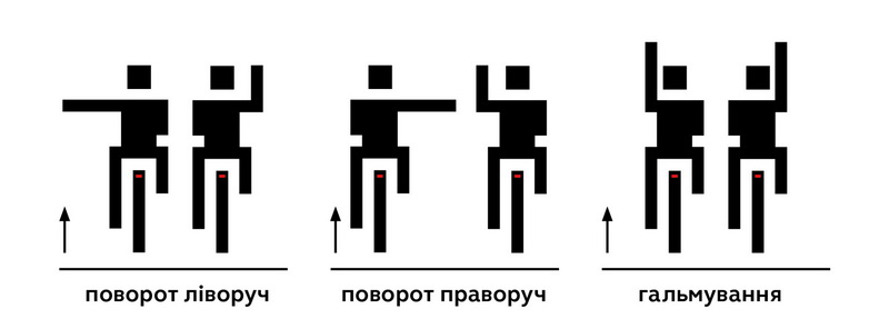 Жести ПДР для велосипедистів