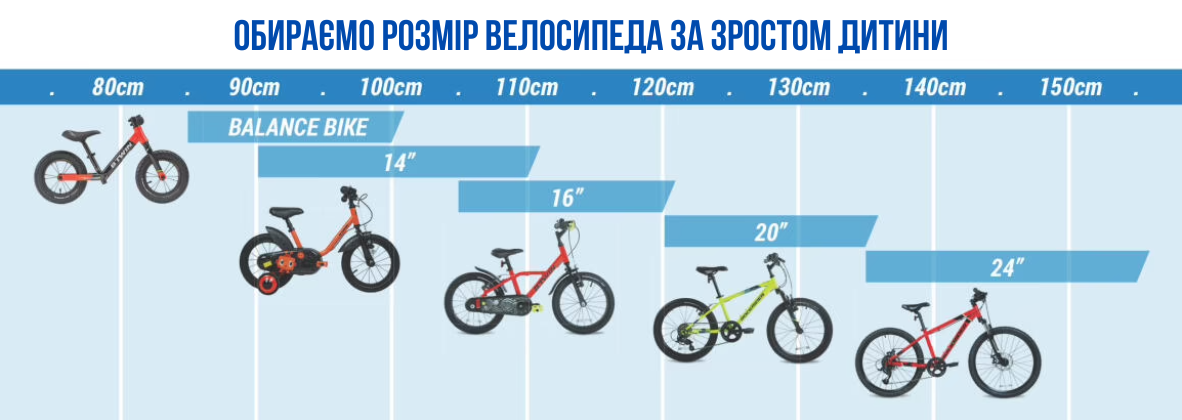 таблиця розмірів дитячих велосипедів
