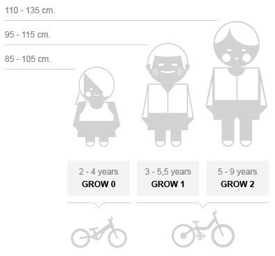 Подбор велосипеда по росту Orbea Grow