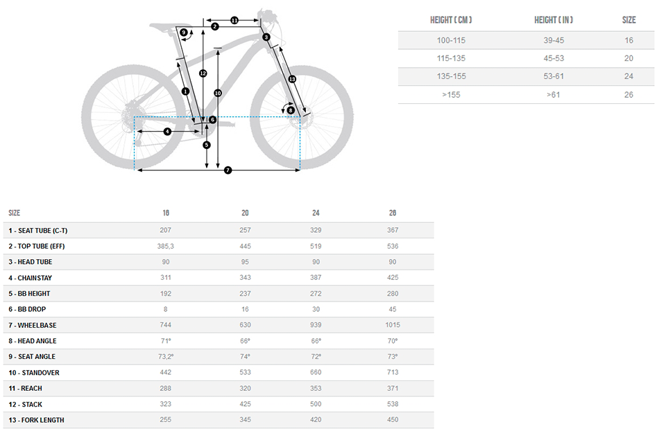 Геометрия и размер детских велосипедов Orbea MX