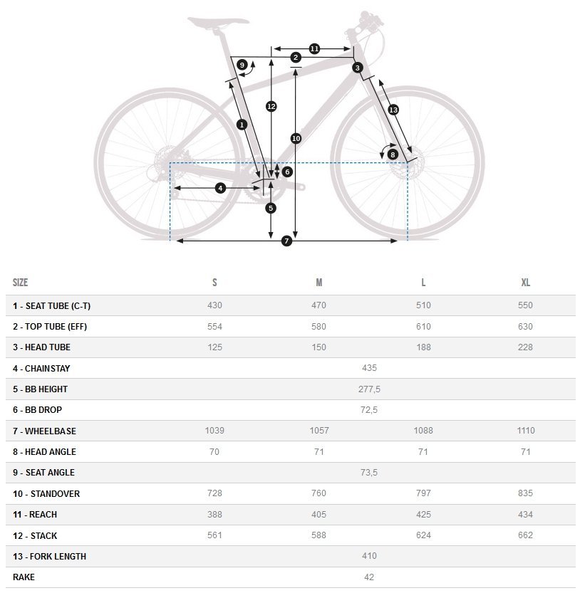 геометрия рамы orbea vector