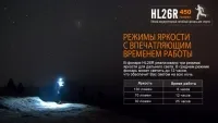 Налобный фонарь Fenix HL26R черный 7