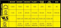 Фара Moon Vortex Pro 1300 люмен, съемный аккумулятор 3350мАч, USB TYPE-C кабель, black 9