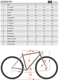 Велосипед 27.5" Kona Dew Plus (2023) orange 9