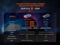 Фонарь наключный Fenix ​​E03R V2.0 purple (подарочная упаковка) 13