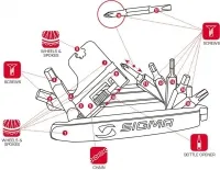 Мультитул Sigma Sport Pocket Tool Medium 3