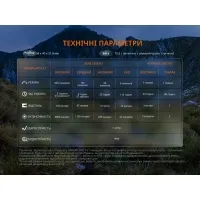 Налобный фонарь Fenix HL12R V2.0 grey 16