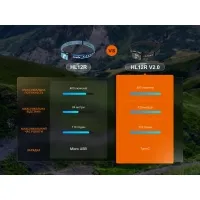Налобный фонарь Fenix HL12R V2.0 grey 17