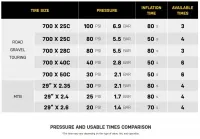 Насос Topeak E-Booster Digital w/digital gauge up to 120psi/8bar 6