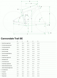Велосипед 29" Cannondale Trail SE 3 (2022) impact orange 6
