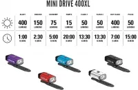 Комплект света Lezyne MINI DRIVE 400XL/STICK+ DRIVE Pair black/black (Y18) 1