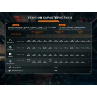 Налобный фонарь Fenix HM75R SE 15