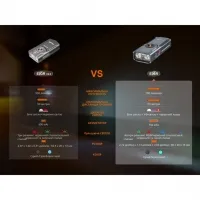 Фонарь наключный Fenix E06R бирюзовый 20