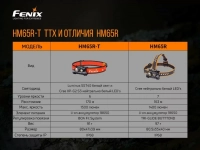Налобный фонарь Fenix HM65R-T Raptor (SST40 + CREE XP-G2 S3) 18
