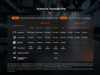 Мультифонарь Fenix HM61R V2.0 11