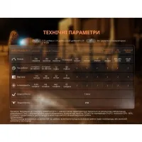 Фонарь наключный Fenix E06R бирюзовый 21