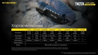 Фонарь ручной Nitecore TM20K (19xCREE XP-L HD, 20000 лм, 8 реж., USB Type-C) 18