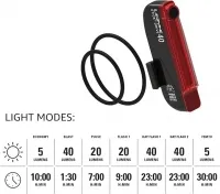 Задний фонарь (мигалка) Lezyne STICK+ DRIVE Rear black (Y18) 1