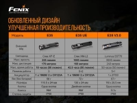 Ліхтар ручний Fenix E35 V3.0 14