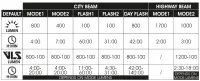 Фара Moon Titan Max 1700 люмен, встроенный аккум, USB TYPE-C кабель, black 0