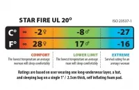 Спальник Big Agnes Star Fire Ul 20 Regular 